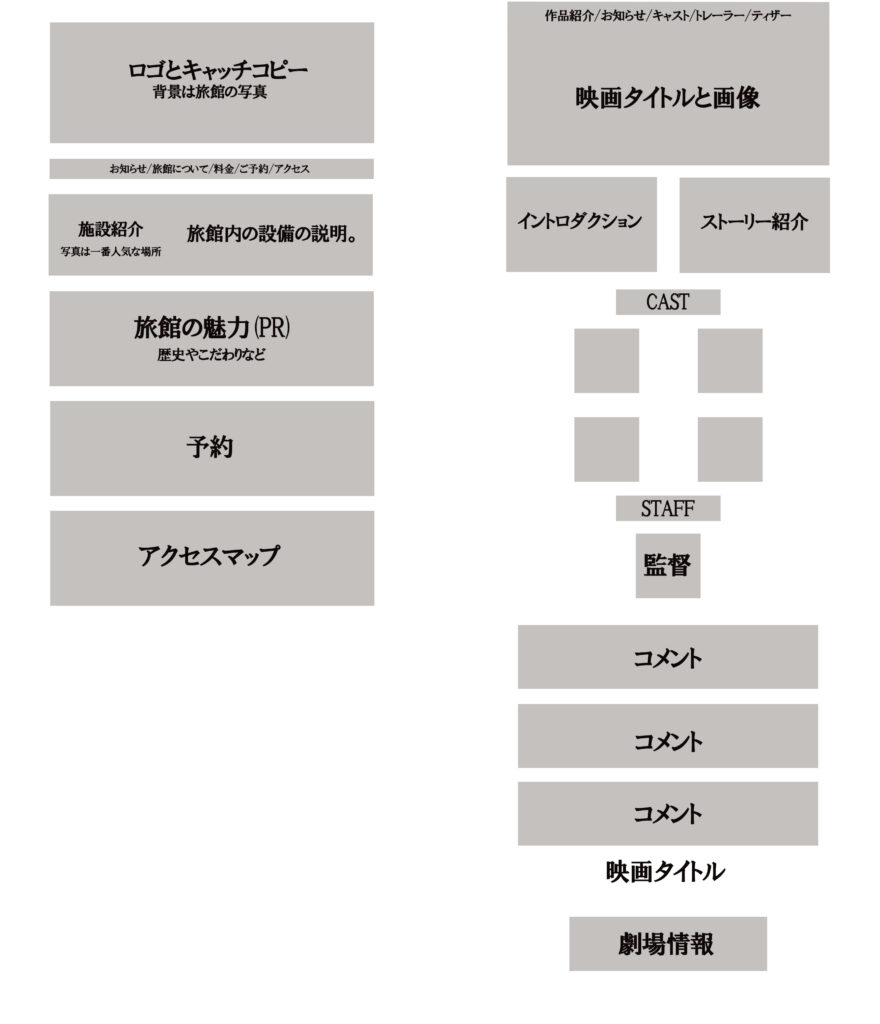 ワイヤーフレーム